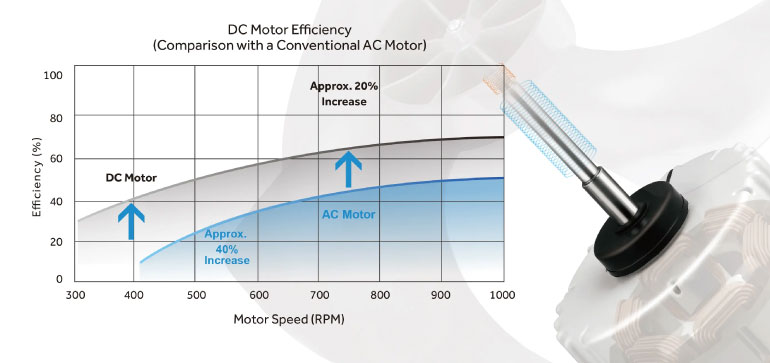 1124 Thiết bị điện - Điện lạnh Nhật Quang