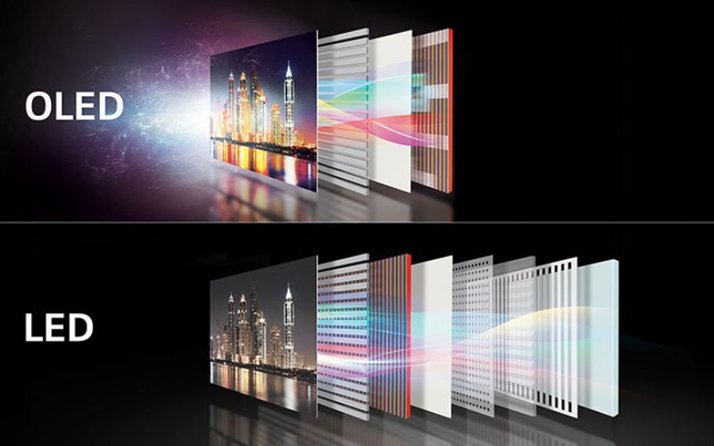 Sử dụng công nghệ OLED giúp màn hình tivi mỏng nhẹ hơn
