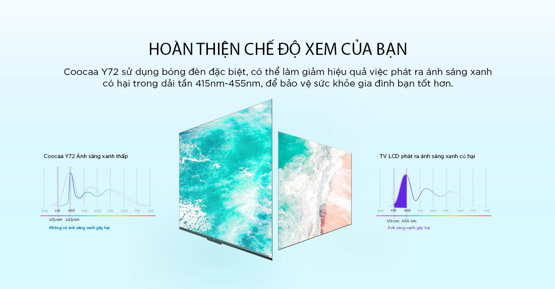 che-do-anh-sang-xanh-thap-70y72 Chế độ ánh sáng xanh thấp
