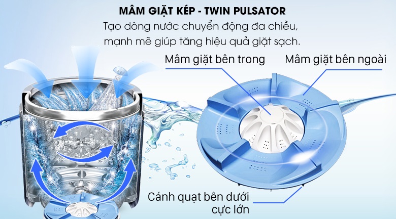 Mâm giặt kép Twin Pulsator -Máy giặt Aqua Inverter 11 kg AQW-DR110FT.PS lồng đứng