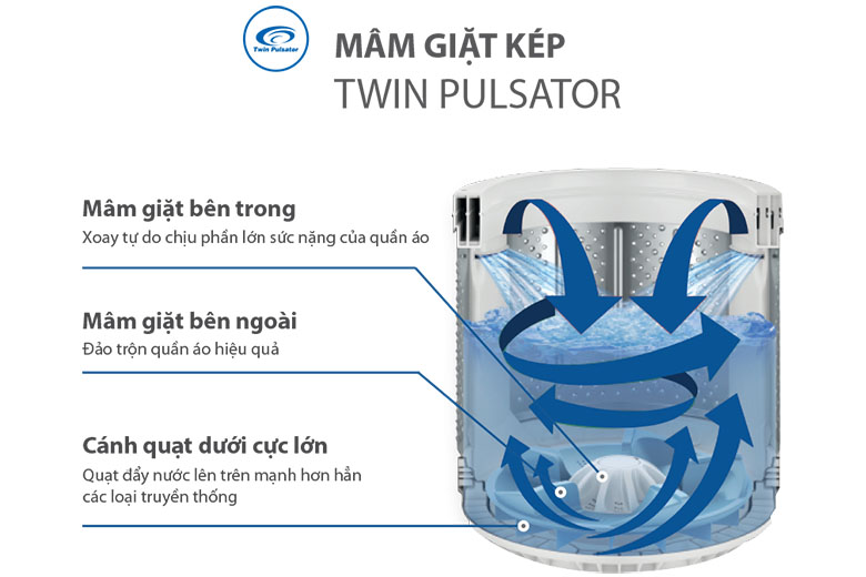Mâm giặt kép Twin Pulsato-Máy giặt Aqua 12 Kg AQW-FR120CT S lồng đứng