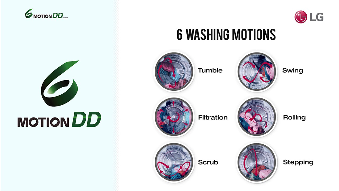 cong-nghe-giat-6-chuyen-dong-fv1410s4p