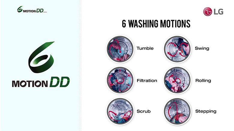 cong-nghe-giat-6-chuyen-dong1