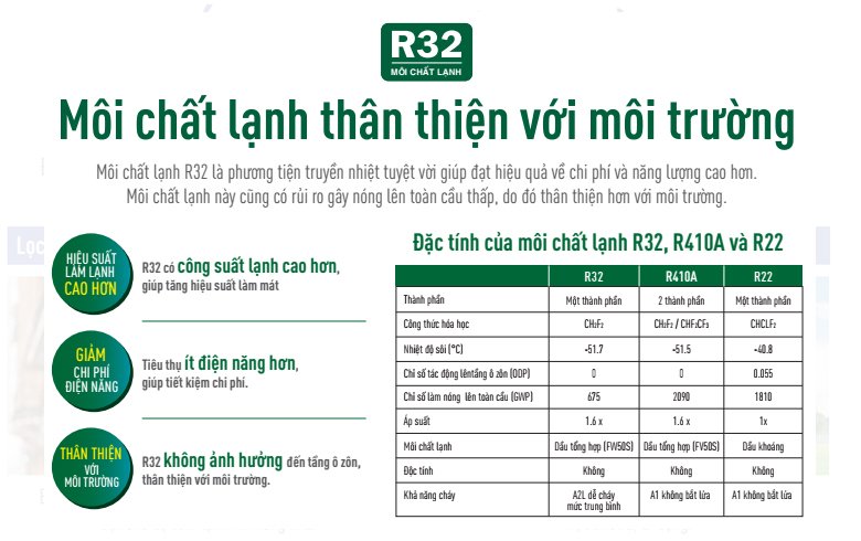 dieu-hoa-gas-r32-1 Máy lạnh âm trần Casper Gas R32