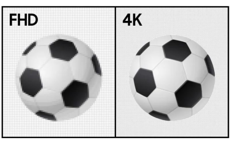 Độ phân giải 4K giúp hình ảnh hiển thị rõ nét hơn