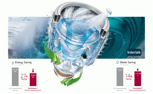 may-giat-lg-19kg-th2519ssak-c