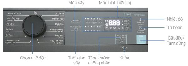 máy sấy electrolux eltimatecare 300