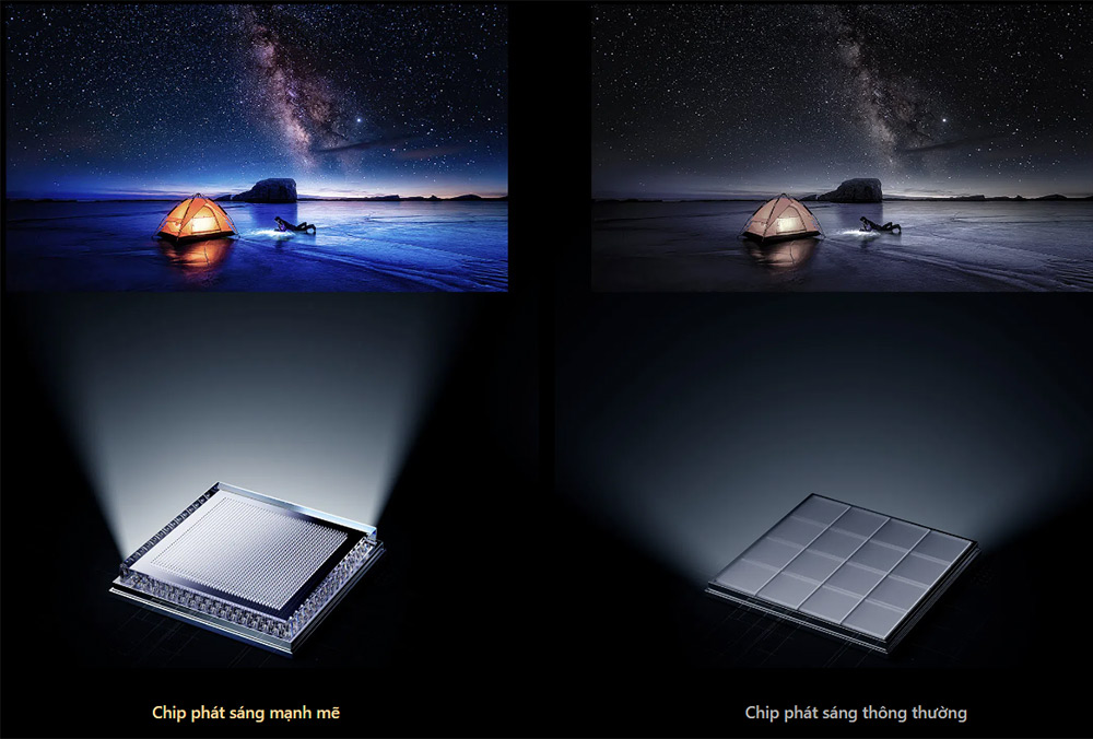 Chip phát sáng hiệu suất cao