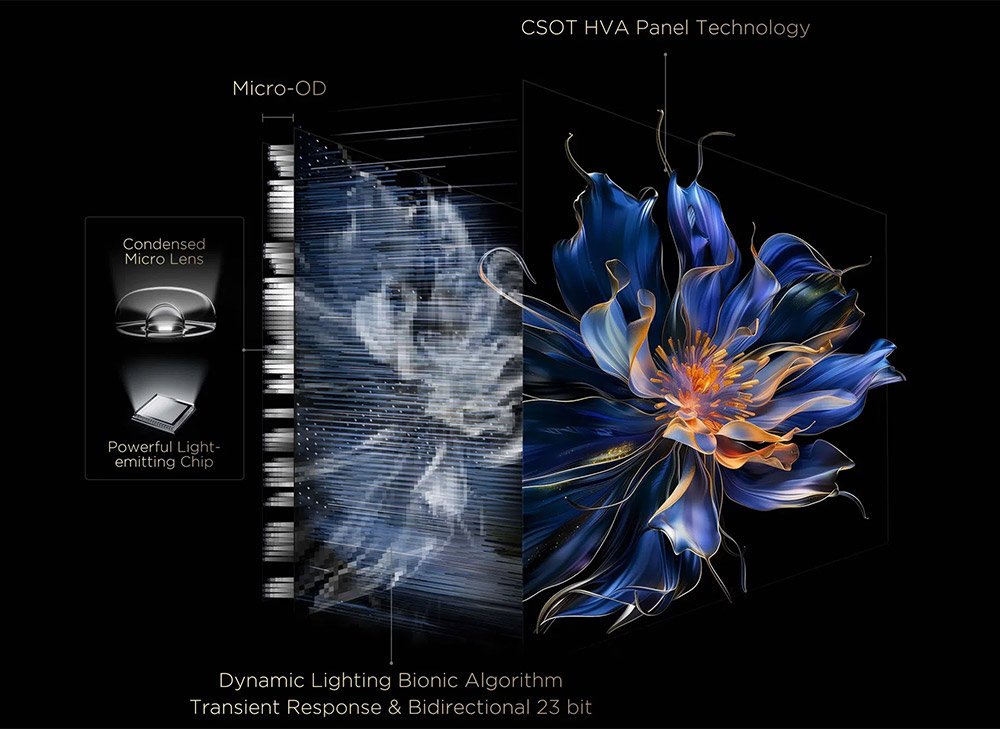 Micro-OD giảm hiện tượng quầng sáng