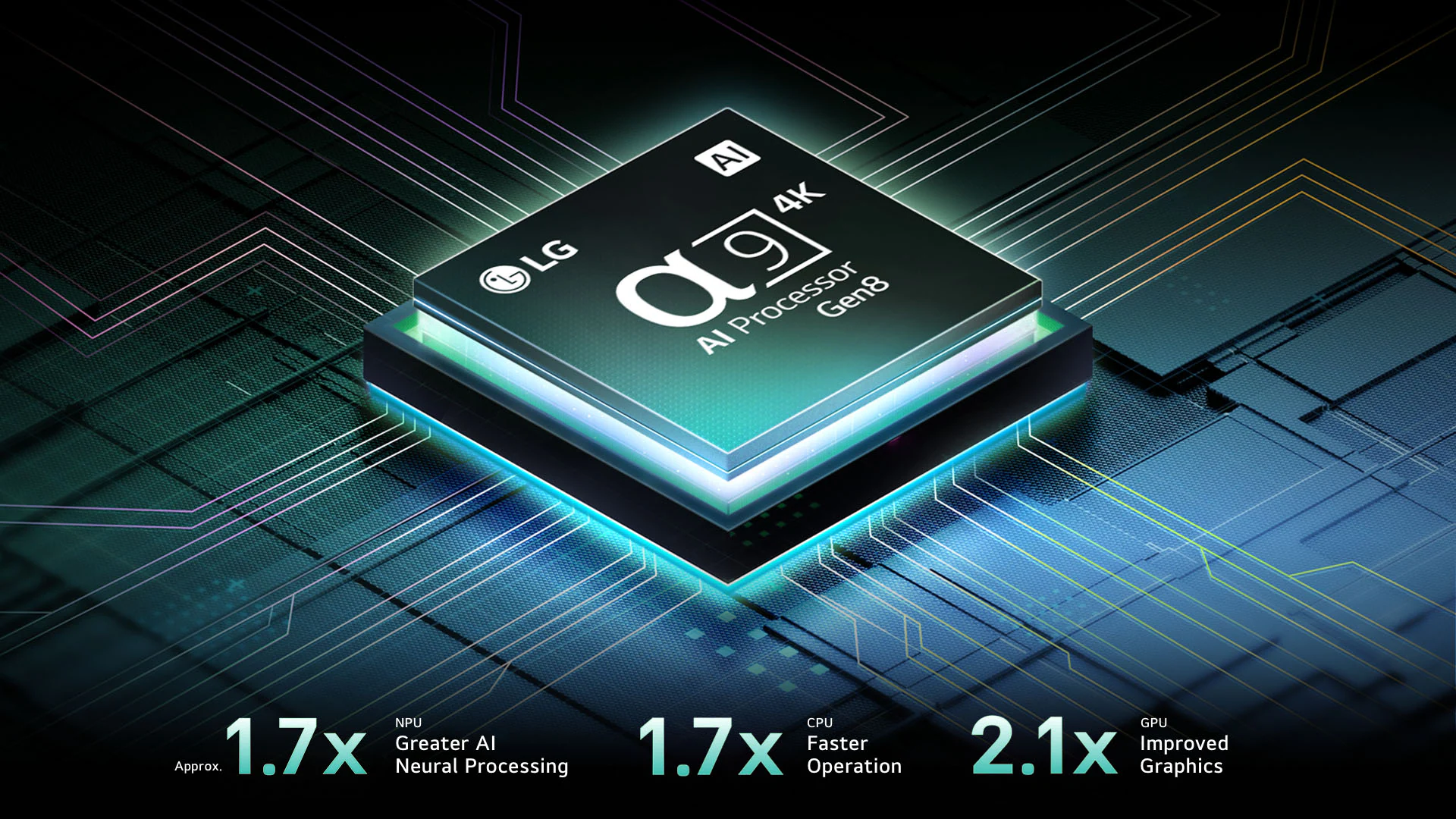 Bộ xử lý α9 AI Processor 4K Gen8