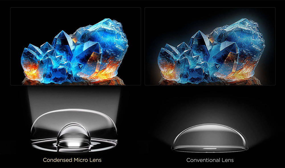 Micro Light Lens phân bổ ánh sáng đồng đều