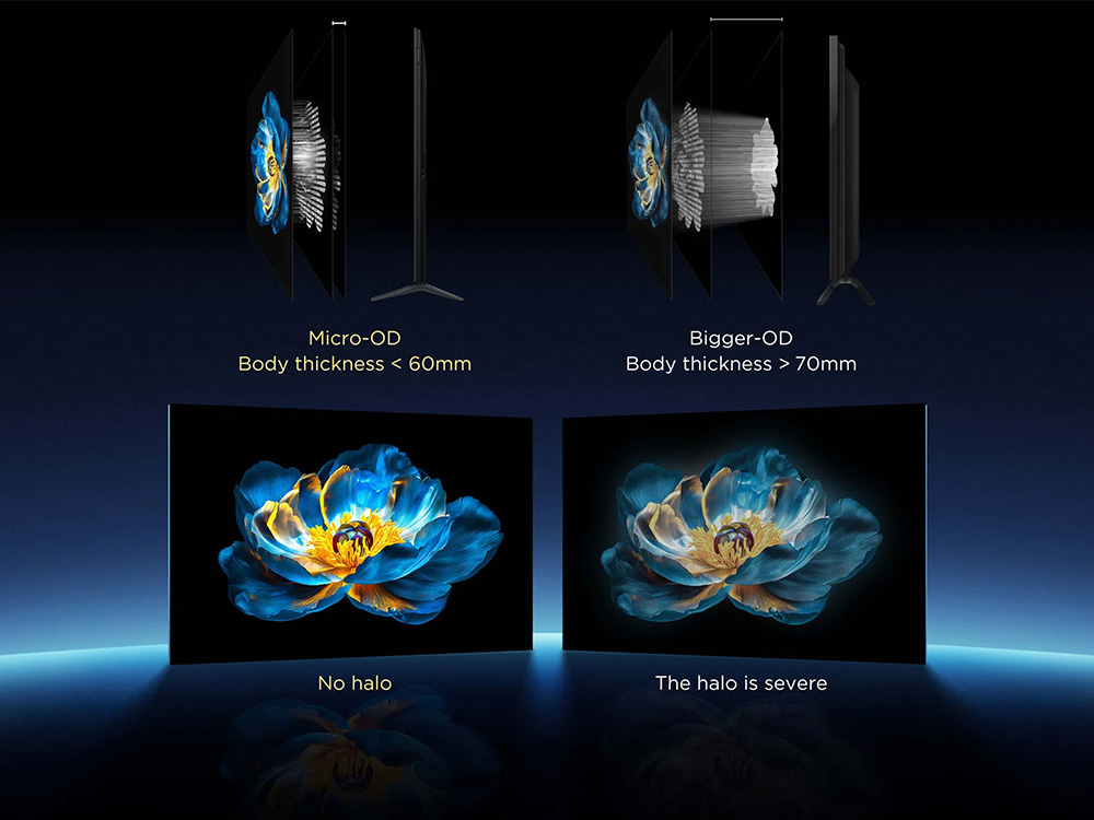 TCL All-domain Halo Control